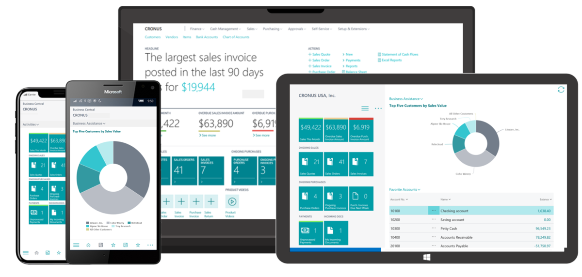 intégrateur microsoft dynamics 365 business central
