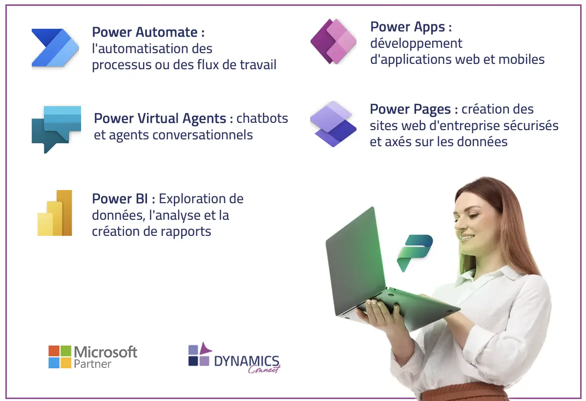 Illustration des solutions Microsoft Power Platform : Power Automate, Power Apps, Power Virtual Agents, Power Pages, Power BI, avec une professionnelle utilisant un ordinateur portable