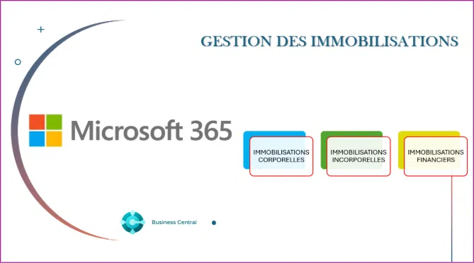 Fiche immobilisation dans Business Central