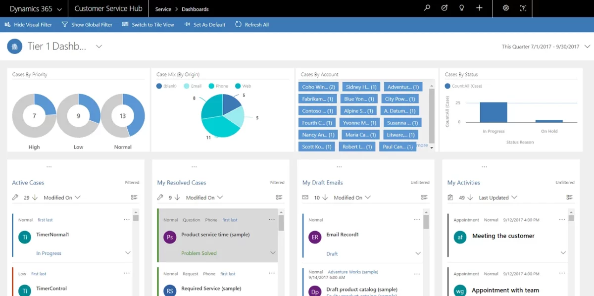 Capture d’écran Microsoft Dynamics 365 Business Central montrant un tableau de bord avec nouvelles fonctionnalités après mise à jour.