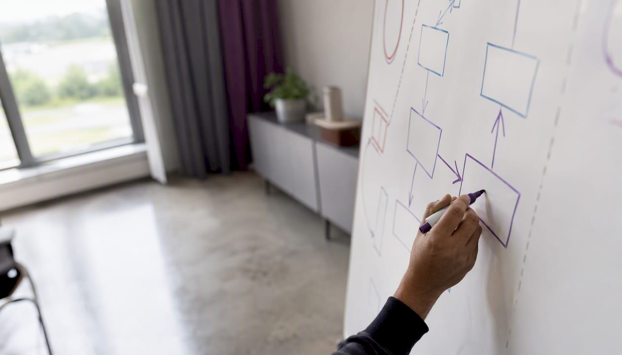 Élaboration d’un schéma de processus métier à la main sur un tableau blanc