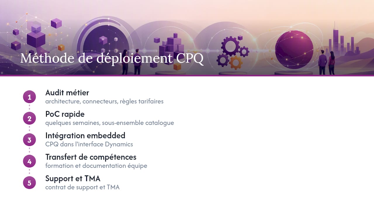 Comment Dynamicsconnect déploie un CPQ intégré à Dynamics 365 — overview diagram