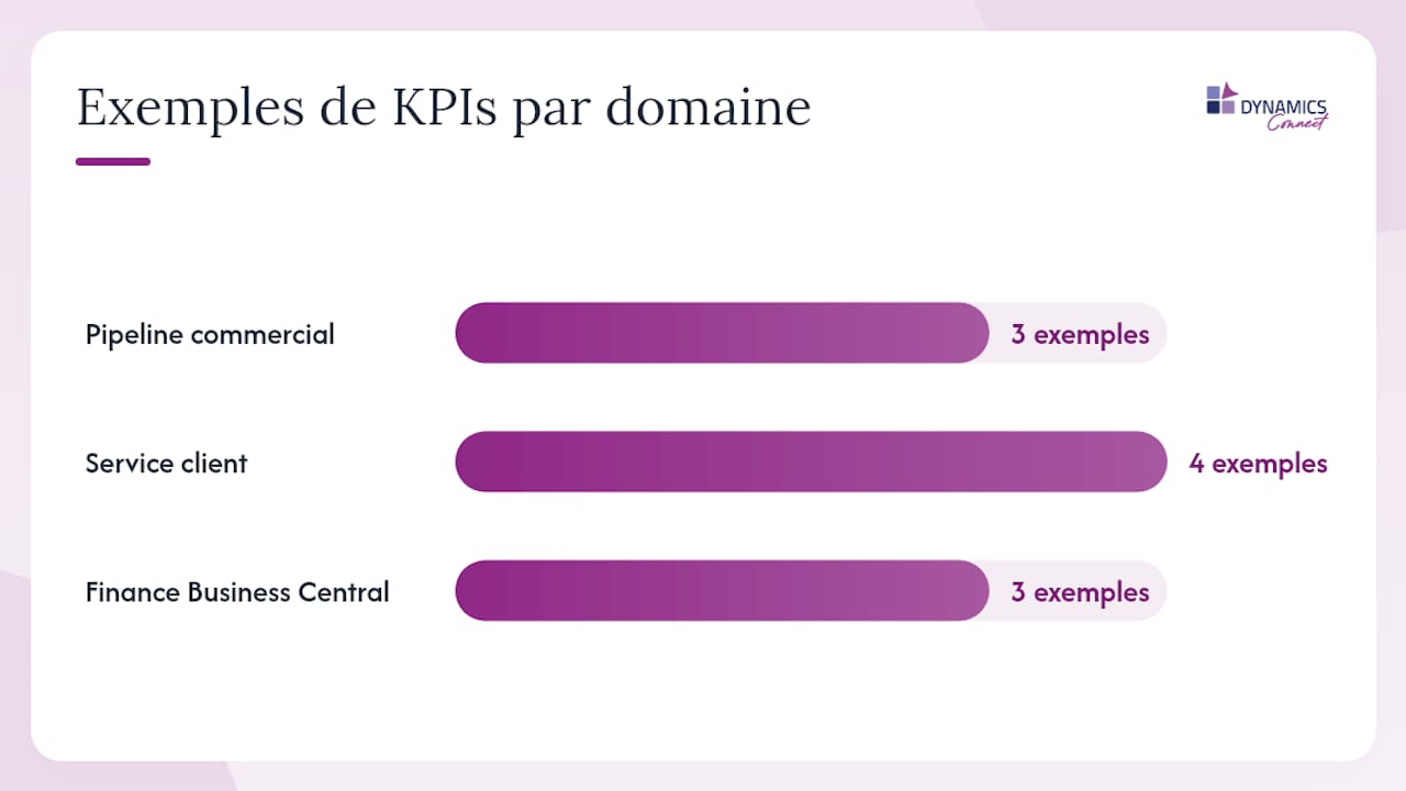 Bonnes pratiques de modélisation pour vos données Dynamics 365 dans Power BI — overview diagram
