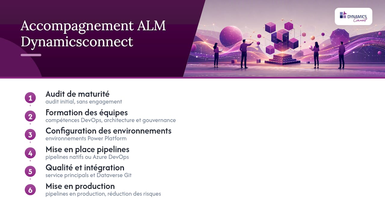 Dynamicsconnect vous accompagne dans votre démarche ALM Power Platform — overview diagram