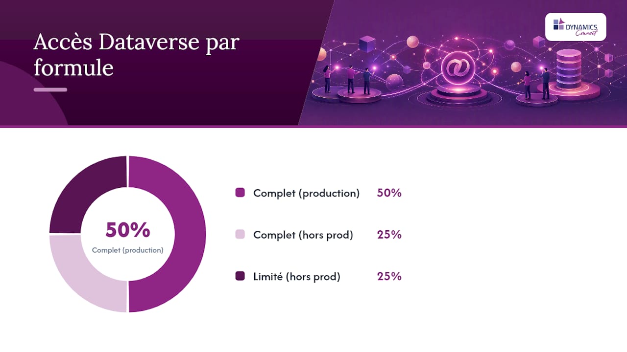 Tableau synthétique : comparaison rapide des formules Power Apps — overview diagram