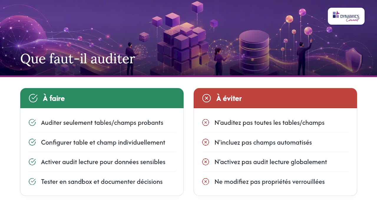 Faut-il auditer toutes les tables ou seulement certaines ? — overview diagram