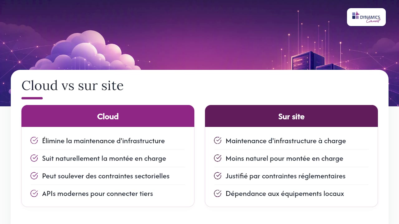 Schéma comparant les fonctionnalités des ERP en cloud et sur site
