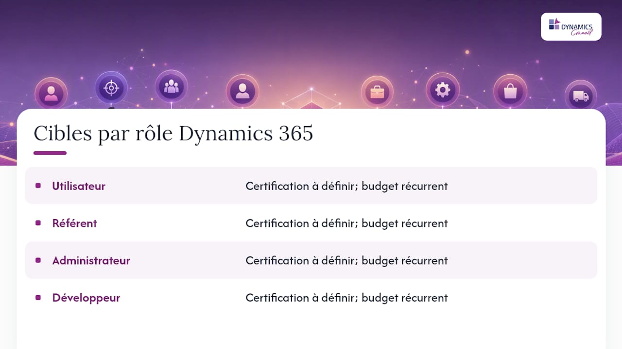 Parcours de compétences Dynamics 365 selon les rôles