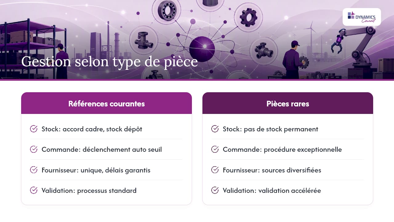 Intégration des fournisseurs et gestion des commandes spécifiques terrain — overview diagram