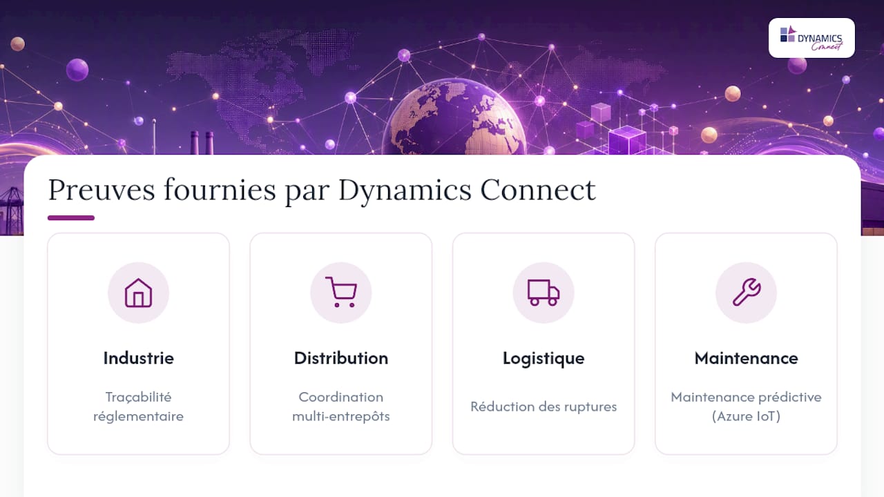 Secteurs d'application et indicateurs de la Supply Chain